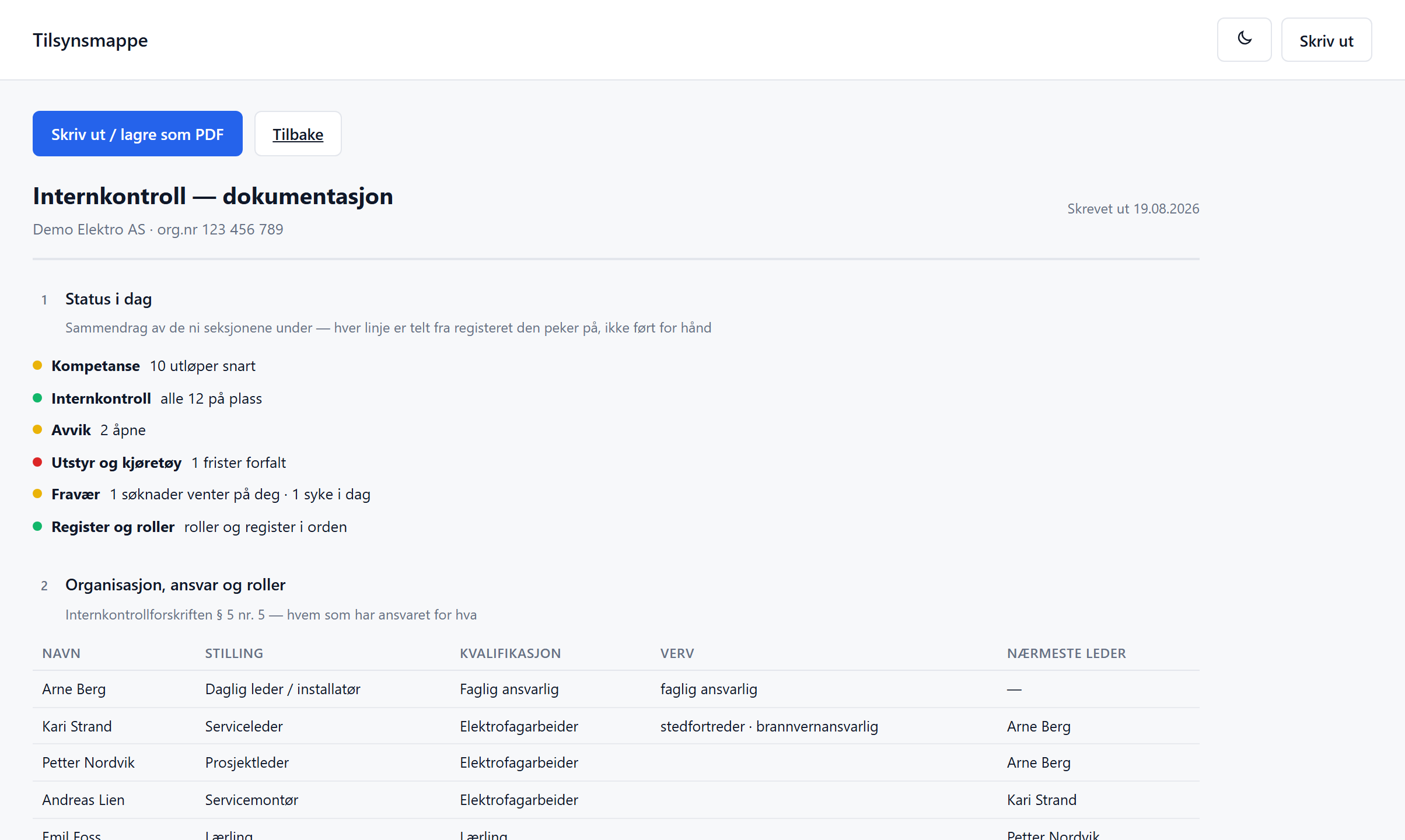 Tilsynsmappa i Norenta med demodata: status i dag per område, og seksjonen om organisasjon, ansvar og roller